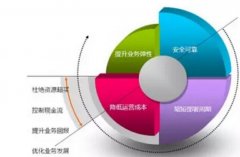 網站建設與服務器的關系有哪些？